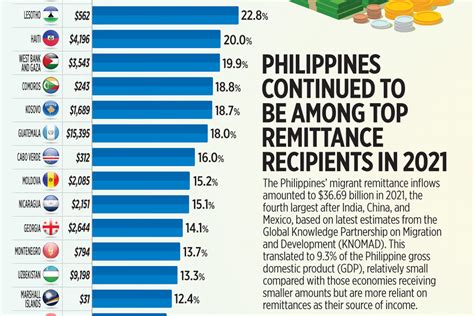 remittance to the philippines.